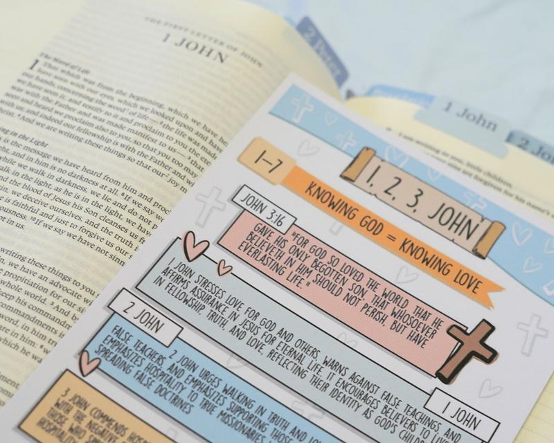 Pre-Made Bible Journaling Note Cards