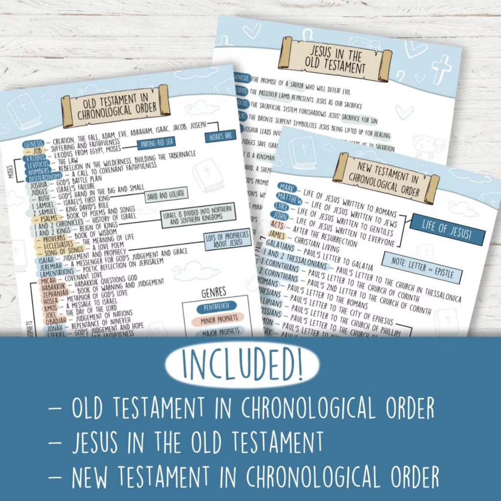 Pre-Made Bible Journaling Note Cards