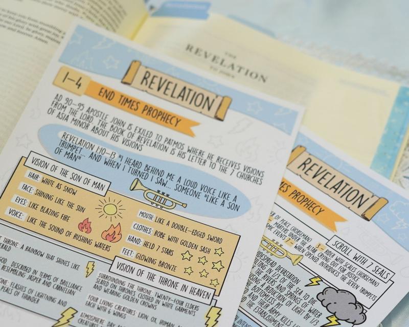 Pre-Made Bible Journaling Note Cards