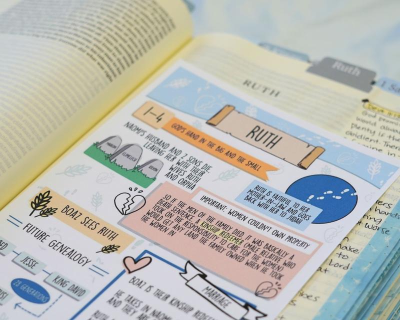 Pre-Made Bible Journaling Note Cards