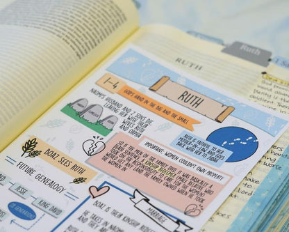 Pre-Made Bible Journaling Note Cards