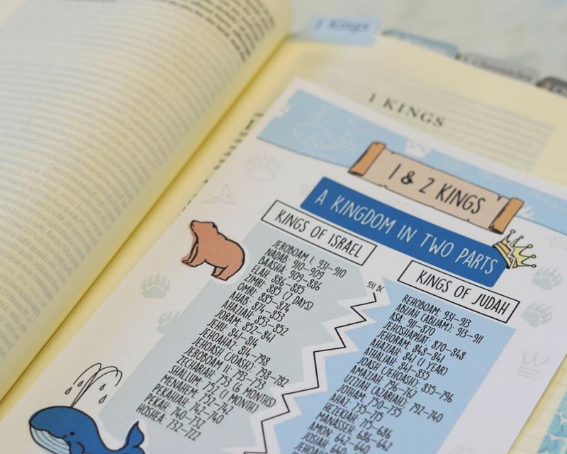 Pre-Made Bible Journaling Note Cards