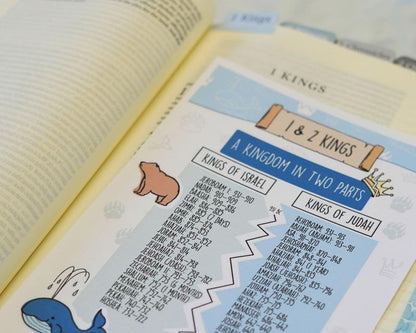 Pre-Made Bible Journaling Note Cards